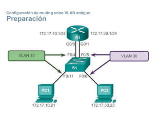 Configuración de routing entre VLAN antiguo
Preparación
 