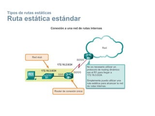 Tipos de rutas estáticas
Ruta estática estándar
 