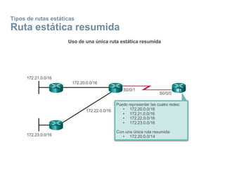 Tipos de rutas estáticas
Ruta estática resumida
 
