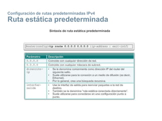 Configuración de rutas predeterminadas IPv4
Ruta estática predeterminada
 