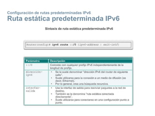 Configuración de rutas predeterminadas IPv6
Ruta estática predeterminada IPv6
 