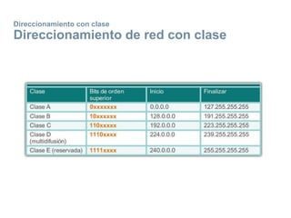 Direccionamiento con clase
Direccionamiento de red con clase
 