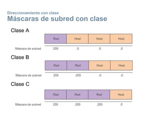 Direccionamiento con clase
Máscaras de subred con clase
Clase A
Clase B
Clase C
 