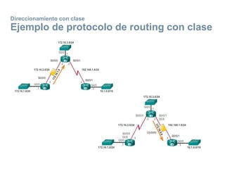 Direccionamiento con clase
Ejemplo de protocolo de routing con clase
 