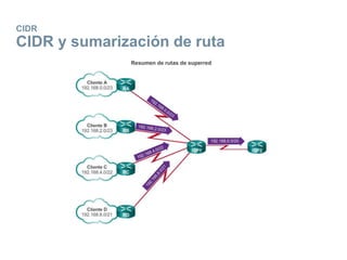 CIDR
CIDR y sumarización de ruta
 