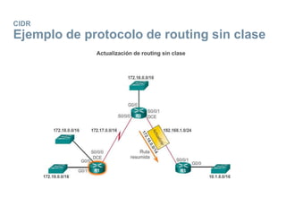 CIDR
Ejemplo de protocolo de routing sin clase
 