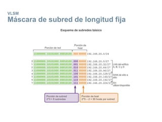 VLSM
Máscara de subred de longitud fija
 