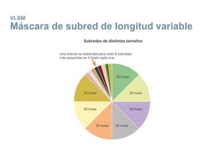 VLSM
Máscara de subred de longitud variable
 