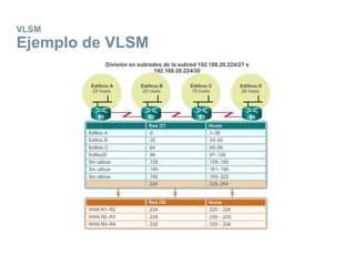VLSM
Ejemplo de VLSM
 