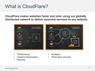 What is CloudFlare?
CloudFlare makes websites faster and safer using our globally
distributed network to deliver essential services to any website:




            •    Performance            •   Analytics
            •    Content Optimization   •   Third party services
            •    Security


www.cloudflare.com                                                  2
 