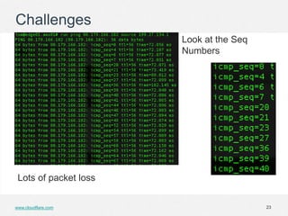 Challenges
                       Look at the Seq
                       Numbers




 Lots of packet loss


www.cloudflare.com                       23
 