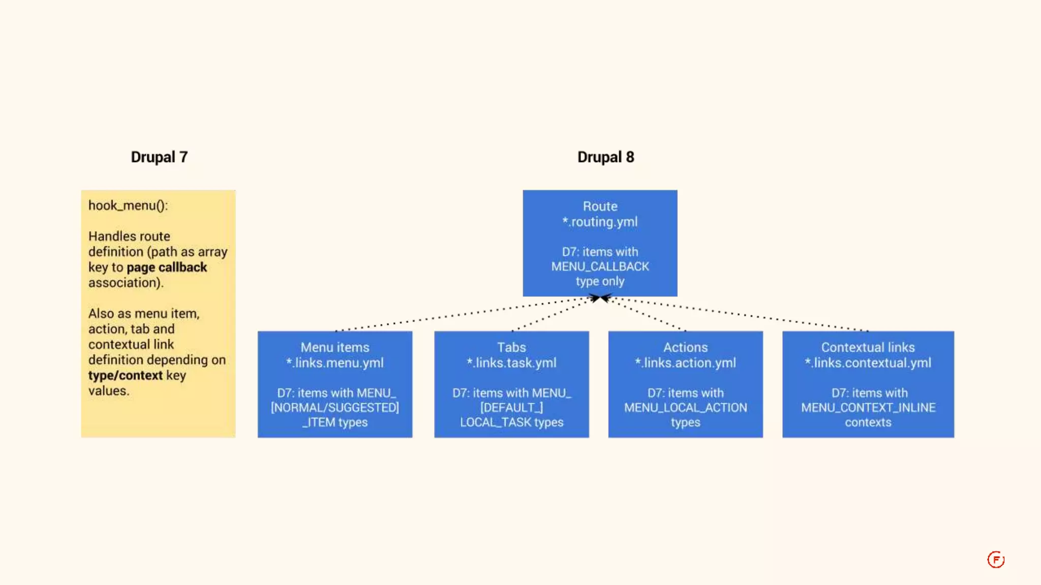 *.links.actin.ml *.links.contexual.yml 
 