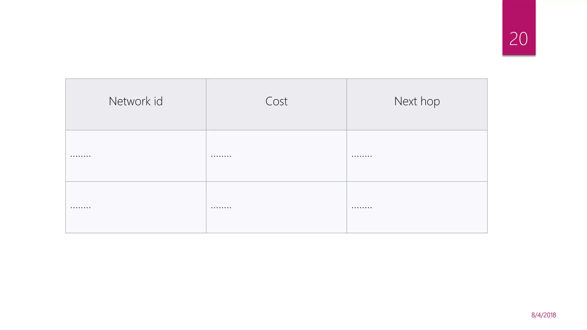 8/4/2018
20
Network id Cost Next hop
........ ........ ........
........ ........ ........
 
