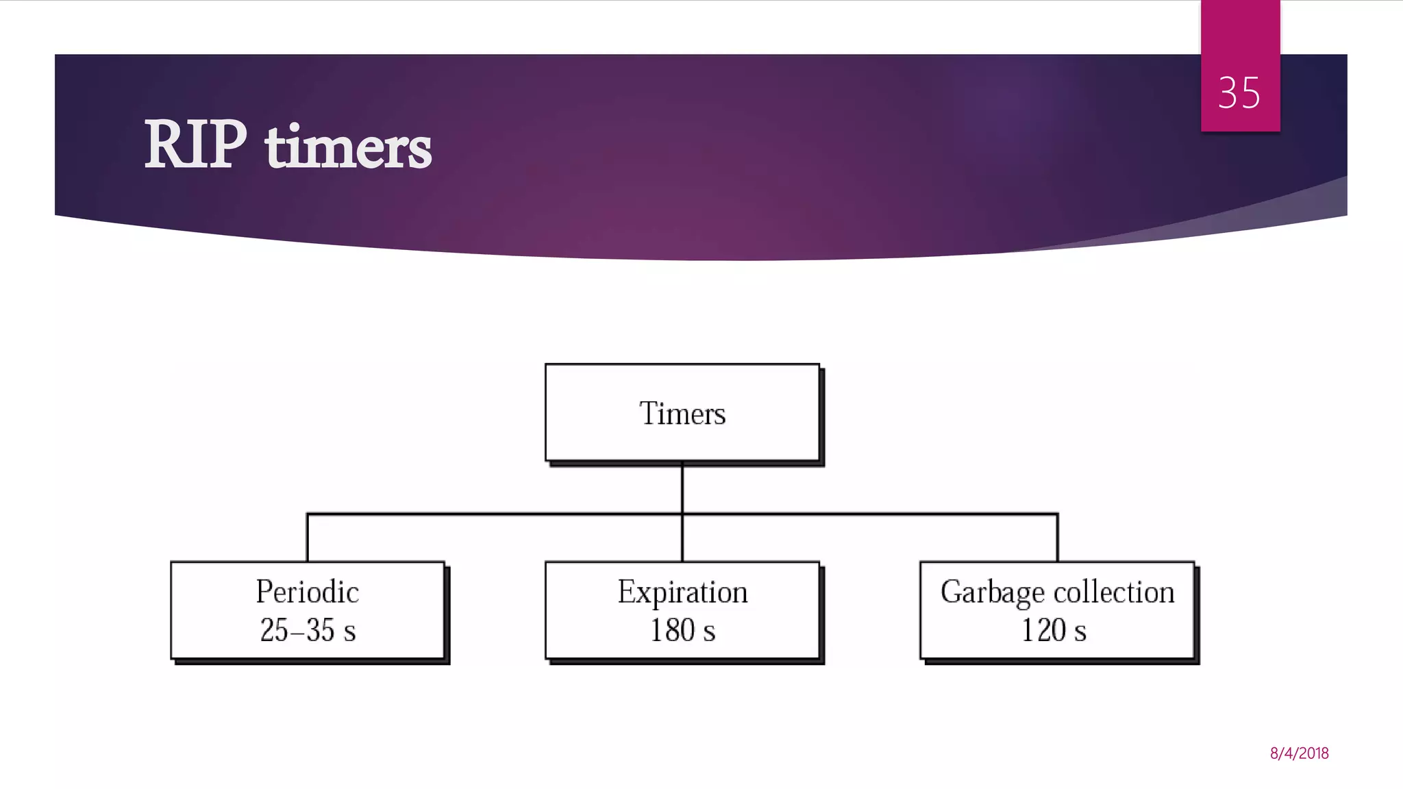 RIP timers
8/4/2018
35
 