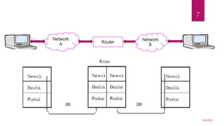 Routing information protocol | PPTX