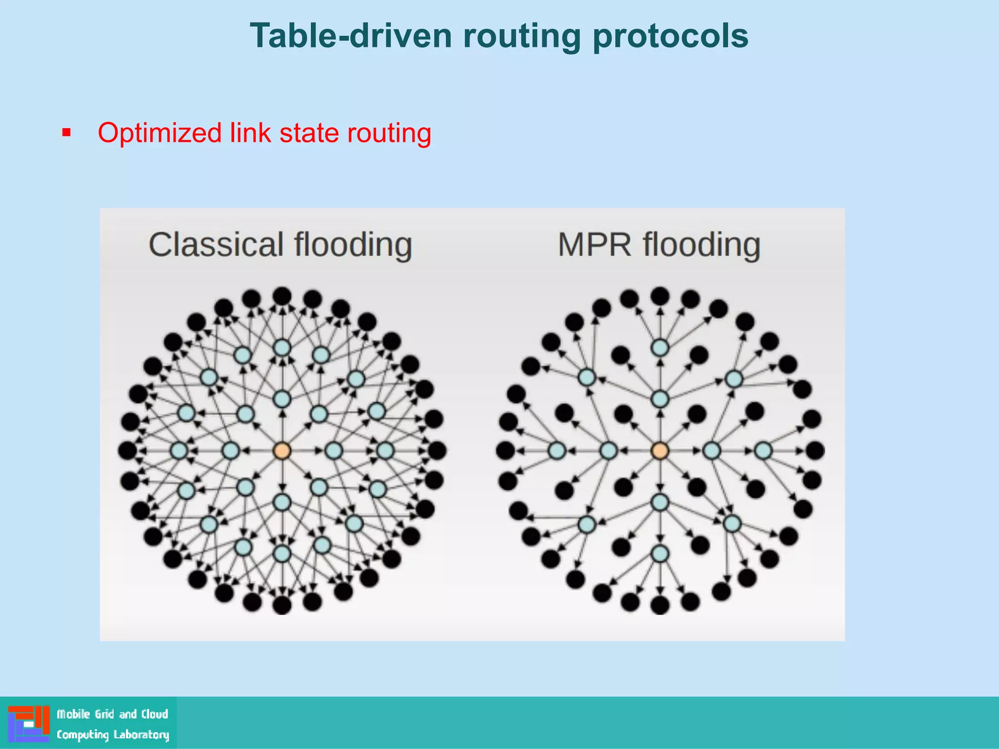 Table-driven routing protocols
 Optimized link state routing
 