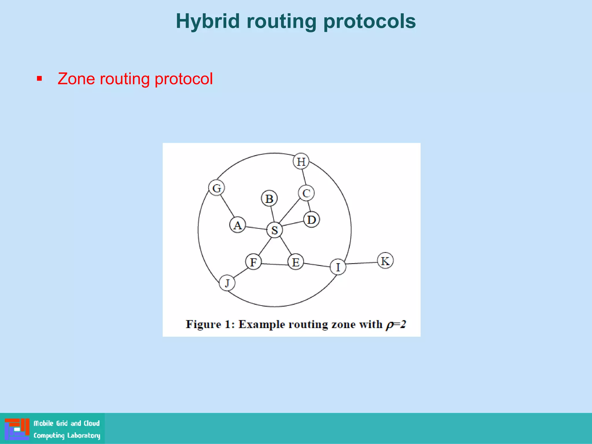 Hybrid routing protocols
 Zone routing protocol
 