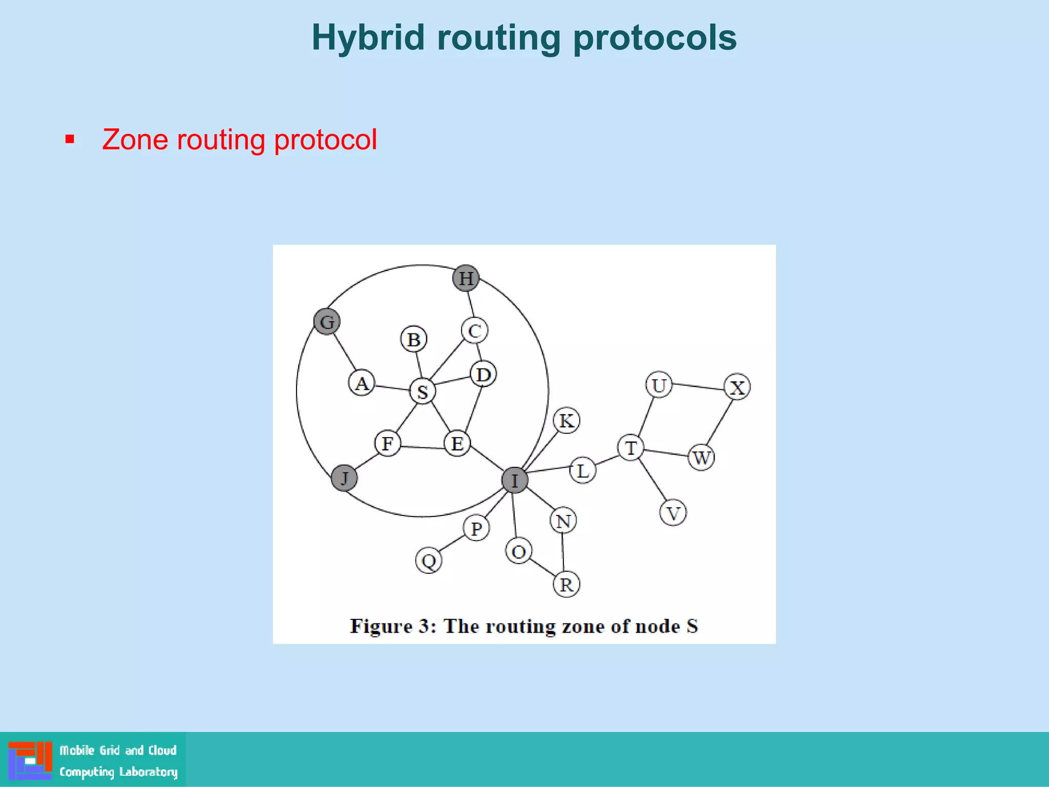 Hybrid routing protocols
 Zone routing protocol
 