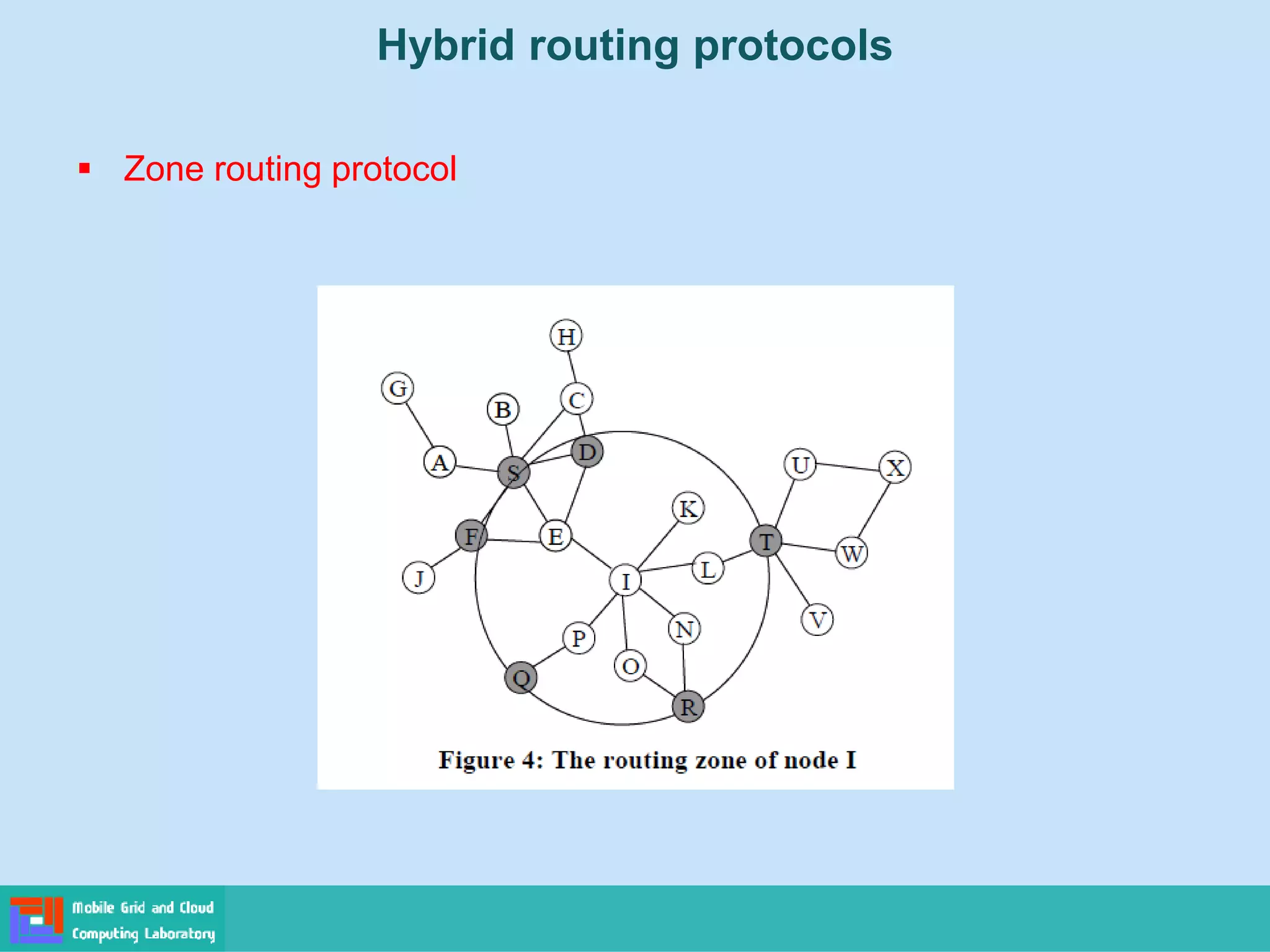 Hybrid routing protocols
 Zone routing protocol
 