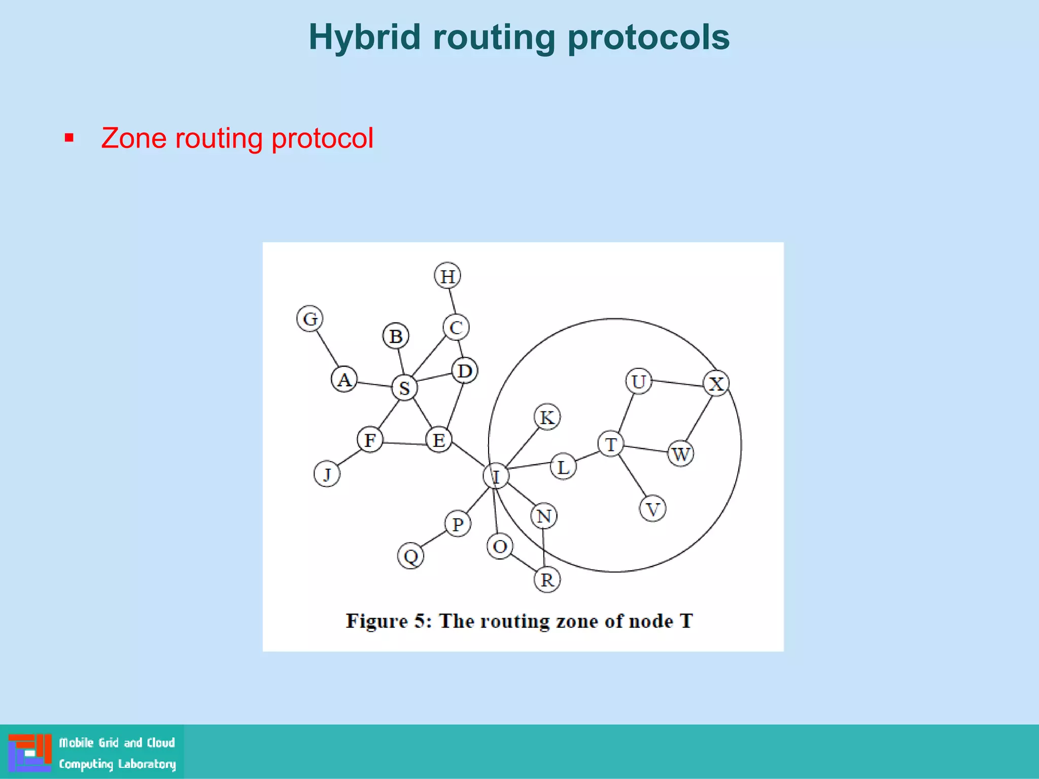 Hybrid routing protocols
 Zone routing protocol
 