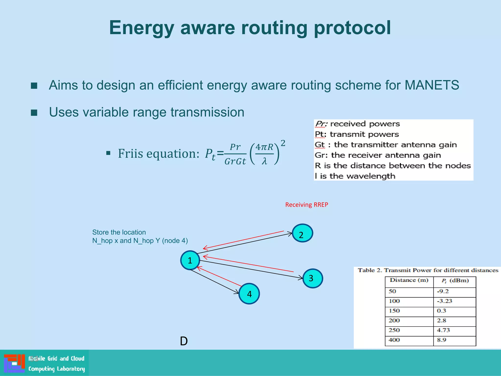Energy aware routing protocol
 Aims to design an efficient energy aware routing scheme for MANETS
 Uses variable range transmission
 Friis equation: 𝑃𝑡=
𝑃𝑟
𝐺𝑟𝐺𝑡
4𝜋𝑅
𝜆
2
53
Receiving RREP
Store the location
N_hop x and N_hop Y (node 4)
1
2
3
4
D
 