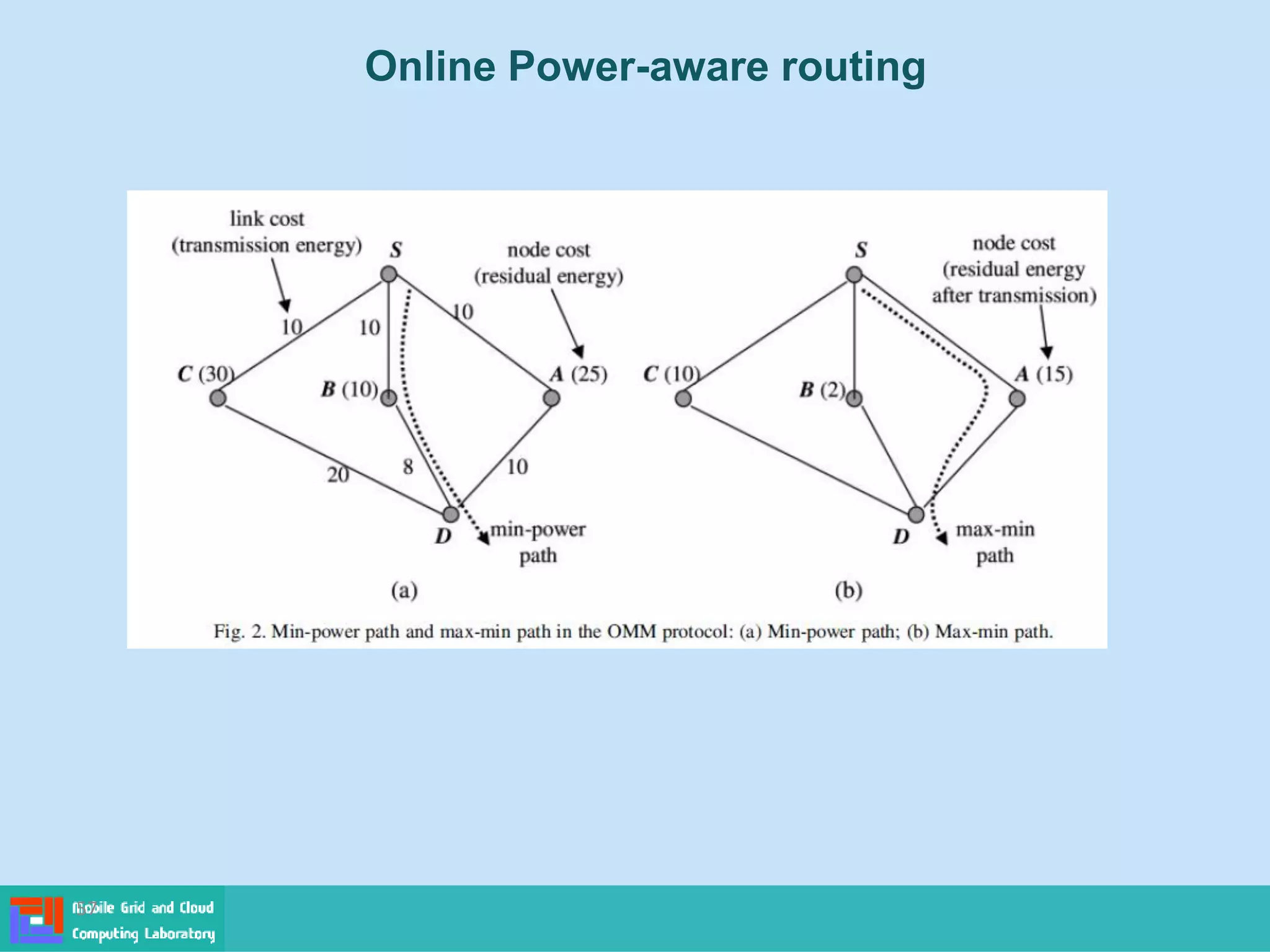 Online Power-aware routing
57
 