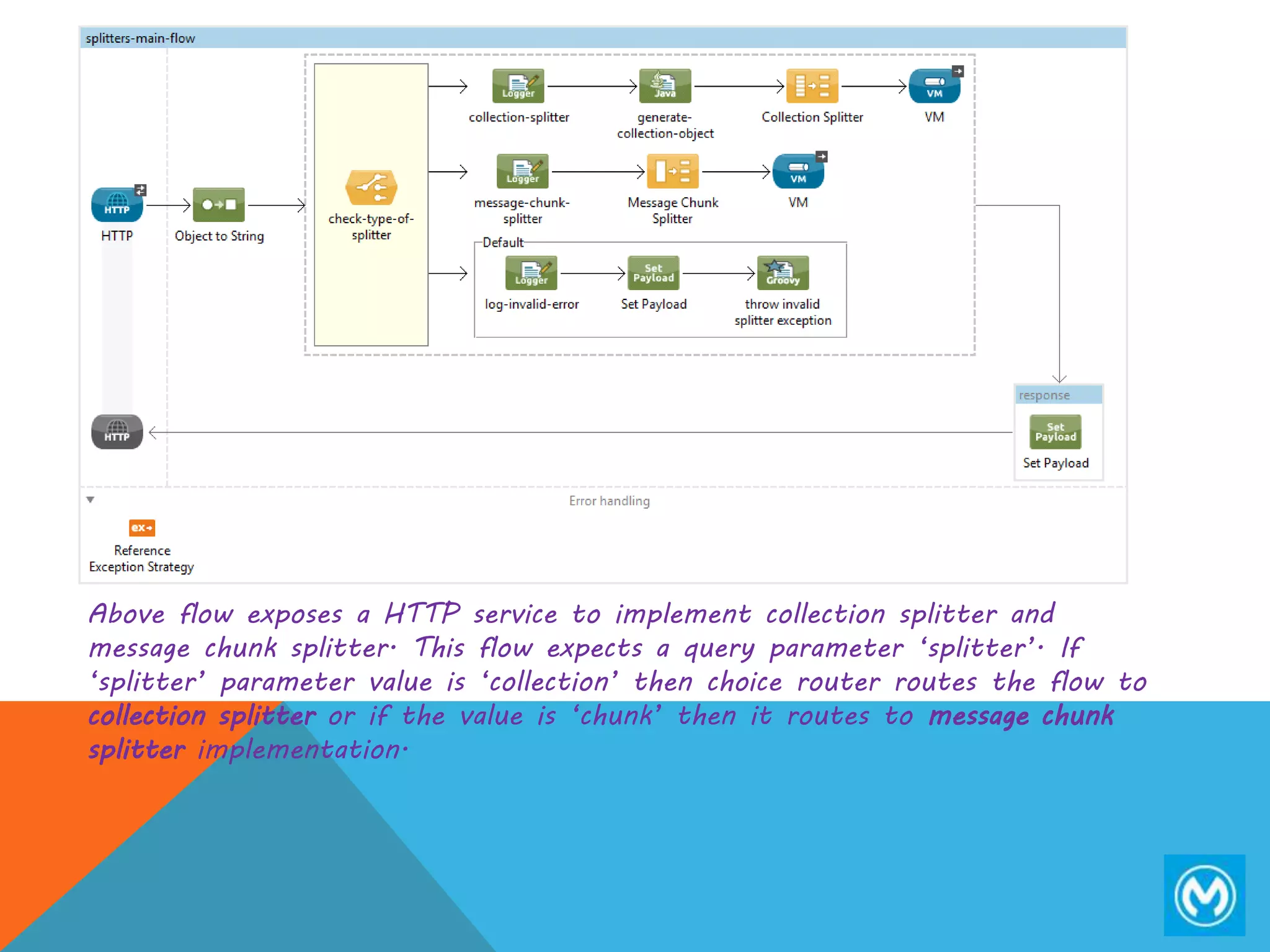 Above flow exposes a HTTP service to implement collection splitter and
message chunk splitter. This flow expects a query parameter ‘splitter’. If
‘splitter’ parameter value is ‘collection’ then choice router routes the flow to
collection splitter or if the value is ‘chunk’ then it routes to message chunk
splitter implementation.
 