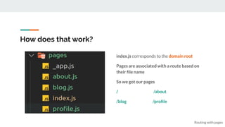 How does that work?
index.js corresponds to the domain root
Pages are associated with a route based on
their ﬁle name
So we got our pages
/ /about
/blog /proﬁle
Routing with pages
 