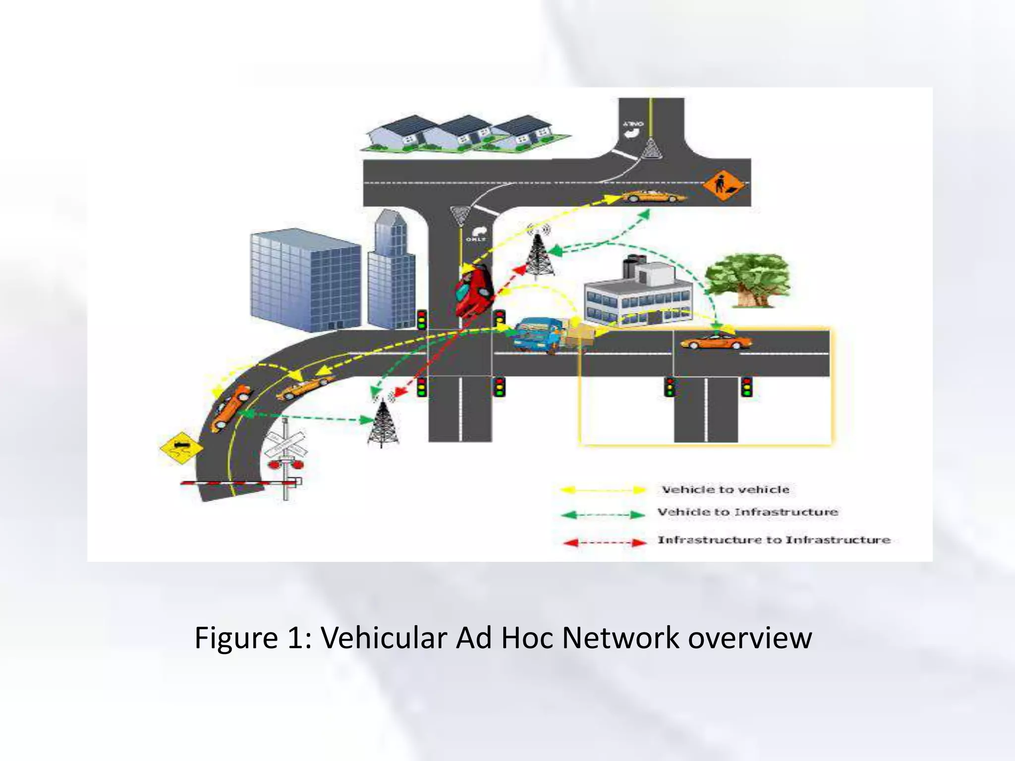 Figure 1: Vehicular Ad Hoc Network overview
 