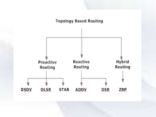 Van Routing Routing in vanet | PPTX