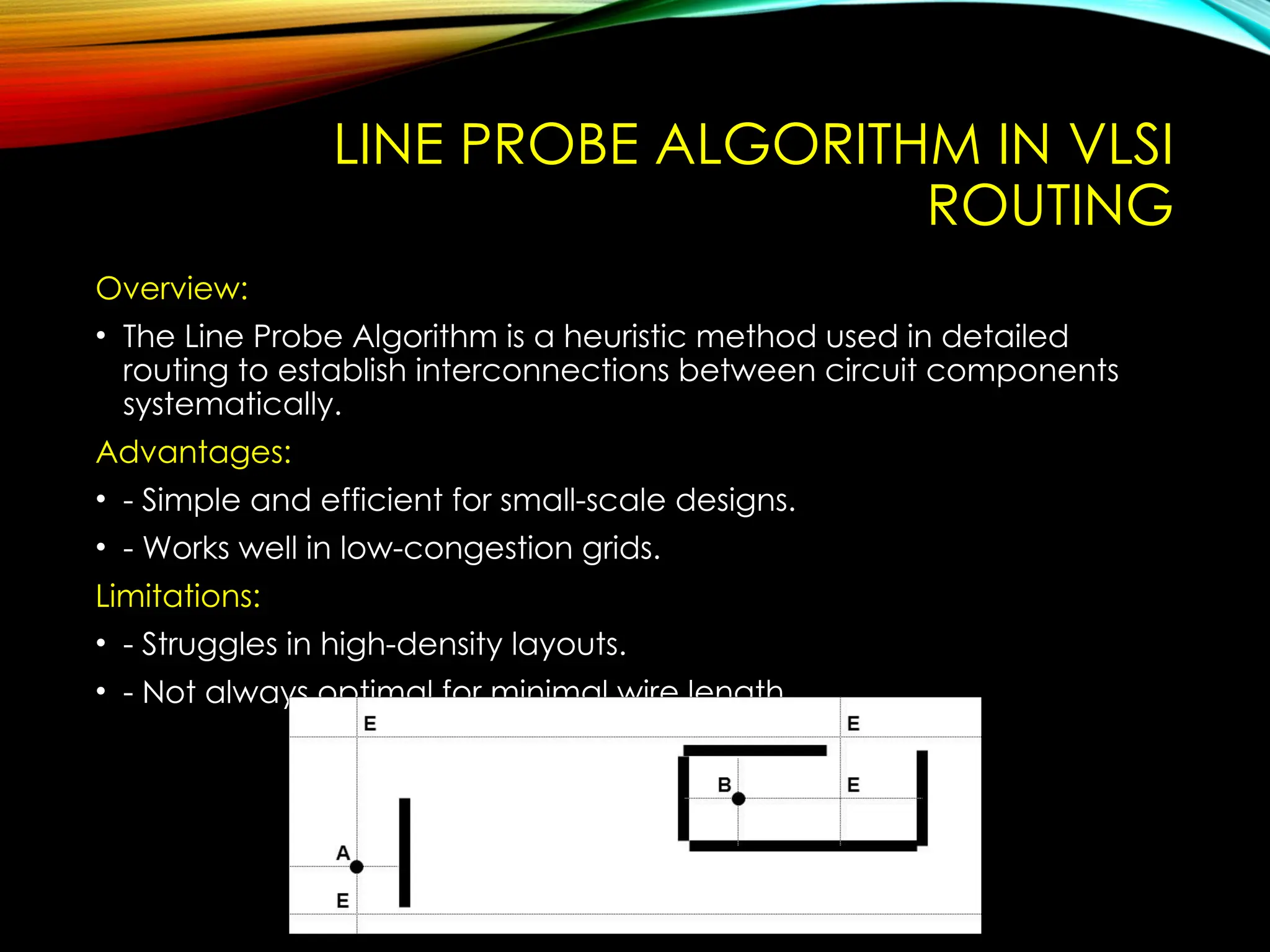 LINE PROBE ALGORITHM IN VLSI
ROUTING
Overview:
• The Line Probe Algorithm is a heuristic method used in detailed
routing to establish interconnections between circuit components
systematically.
Advantages:
• - Simple and efficient for small-scale designs.
• - Works well in low-congestion grids.
Limitations:
• - Struggles in high-density layouts.
• - Not always optimal for minimal wire length.
 
