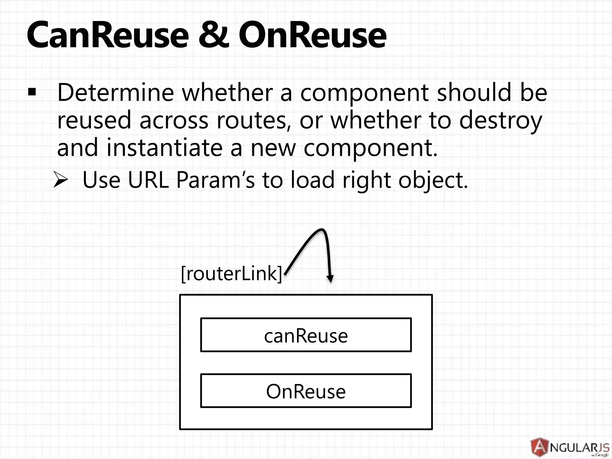 canDeactivate
OnDeactivate
OnActivate
CanActivate
 