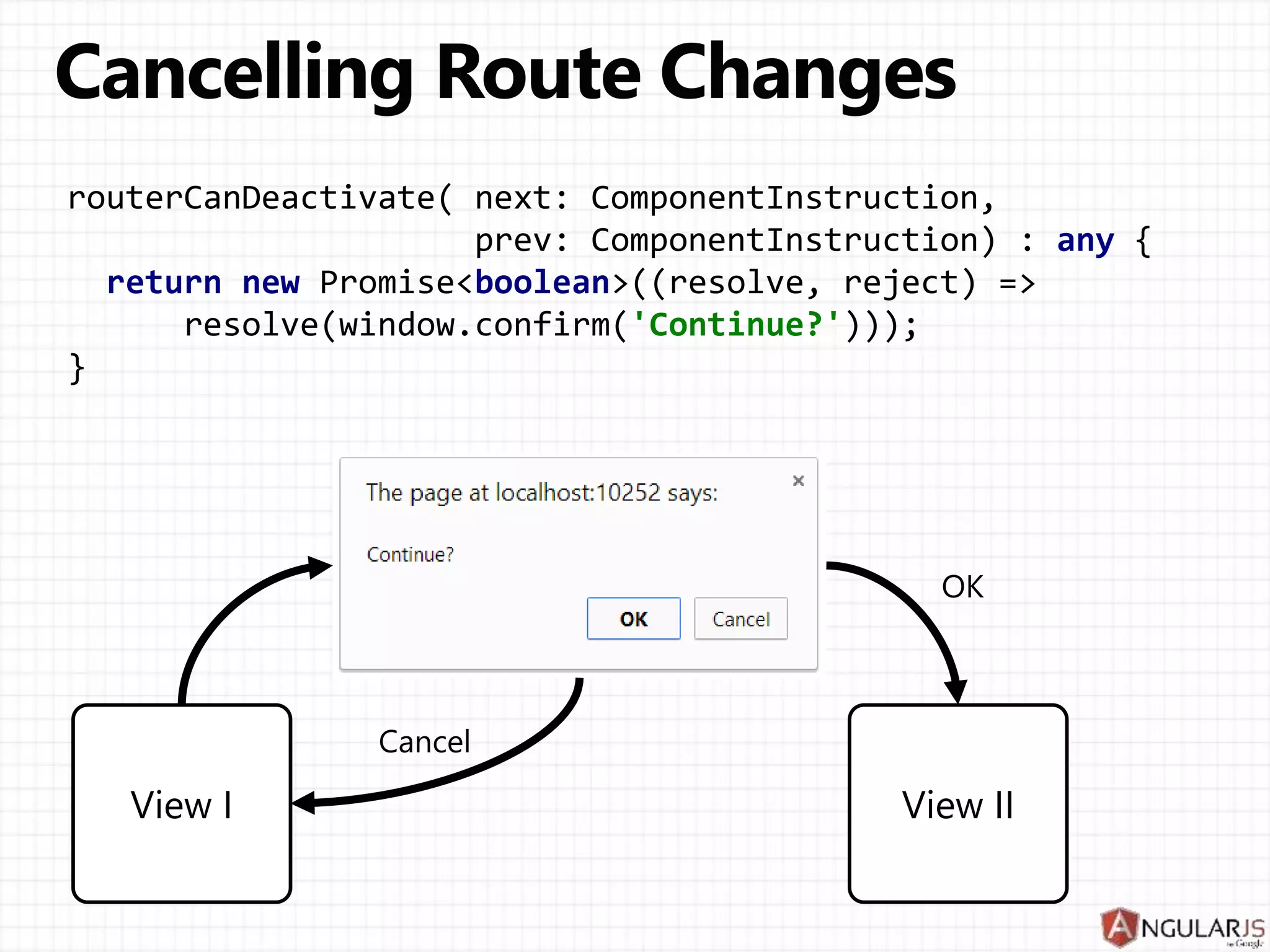 @CanActivate((next, prev) => boolean | Promise<boolean>)
Sample:
@Component({
selector: 'control-panel-cmp‘
, template: `<div>Settings: ...</div>`
})
@CanActivate(checkIfWeHavePermission)
class ControlPanelCmp {
}
 