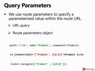 @Component({ ... })
@RouteConfig([
{path:'/home' , name: 'Home' , component: HomeComp},
{path:'/products/...' , name: 'Products', component: ProductsComp},
{path:'/Users' , name: 'Users' , component: UsersComp} ])
export class AppComponent { }
@Component({ ... })
@RouteConfig([
{path:'/product/:id/...',name: 'Product', component: ProductComp}])
export class ProductsComponent { }
@Component({ ... })
@RouteConfig([
{path:'/Details', name: 'Details',component: DetailsComp},
{path:'/Price' , name: 'Price' ,component: PriceComp},
{path:'/Spec' , name: 'Spec' ,component: SpecComp} ])
export class ProductComponent { }
 