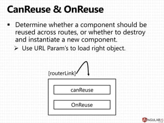 canDeactivate
OnDeactivate
OnActivate
CanActivate
 