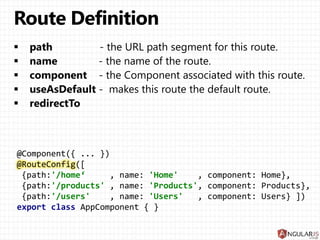 @Component({ ... })
@RouteConfig([
{path:'/home‘ , name: 'Home' , component: Home},
{path:'/products' , name: 'Products', component: Products},
{path:'/users' , name: 'Users' , component: Users} ])
export class AppComponent { }
 