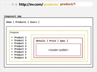 Routing And Navigation | PPTX