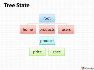 Routing And Navigation | PPTX