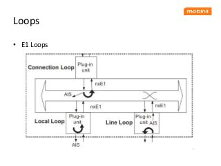 Routing over ericsson mini link | PPTX