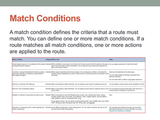 Match Conditions
A match condition defines the criteria that a route must
match. You can define one or more match conditions. If a
route matches all match conditions, one or more actions
are applied to the route.
 
