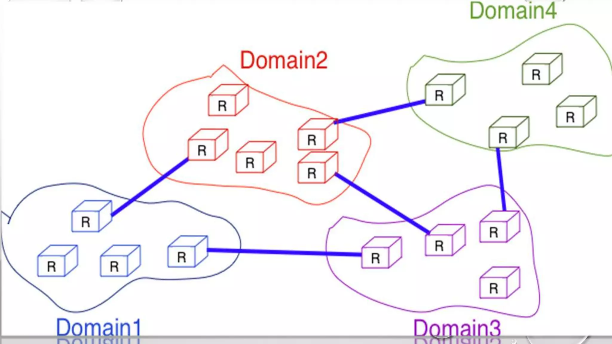 Powerpoint Routing Diagram Routing ppt | PPTX