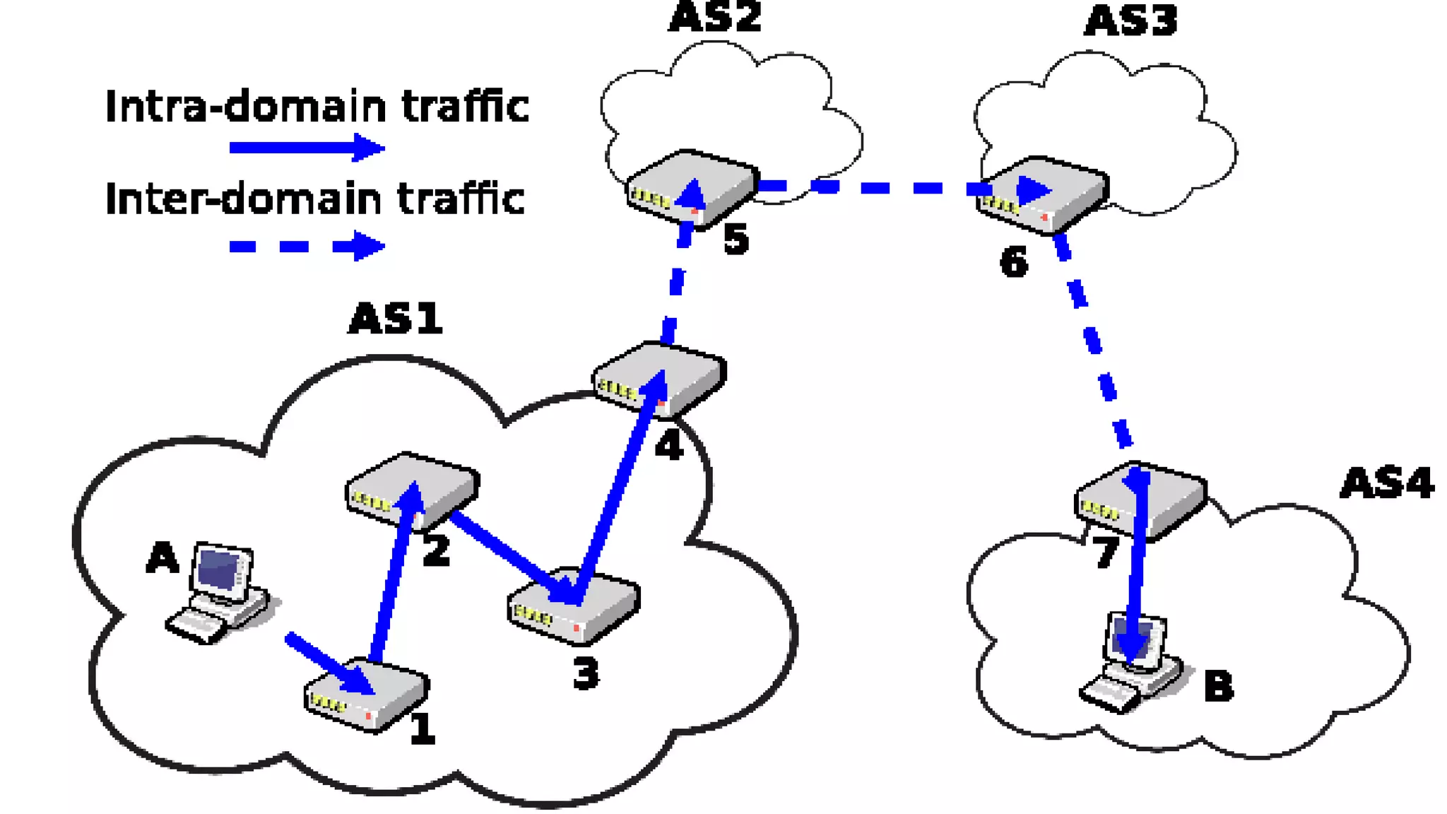Routing ppt | PPT