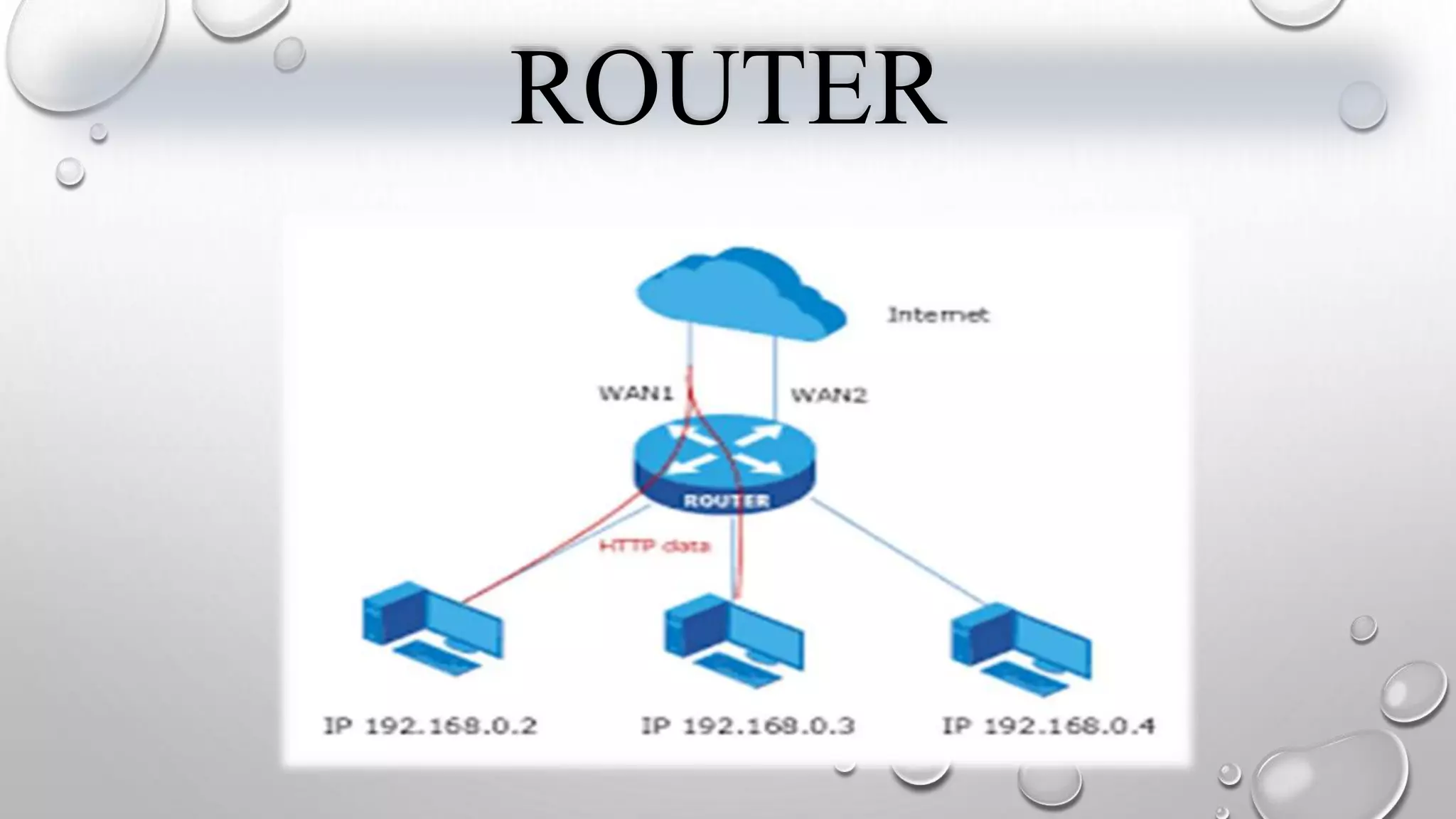 Routing ppt | PPT