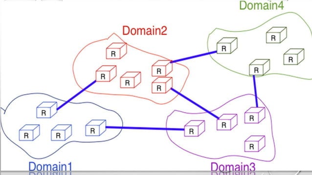 Routing ppt | PPTX