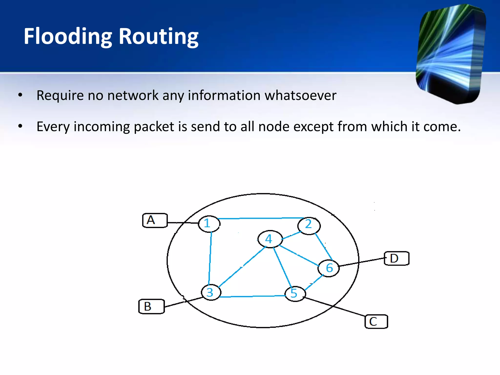 Flooding Routing
• Require no network any information whatsoever
• Every incoming packet is send to all node except from which it come.
 