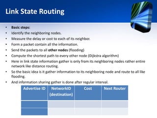 Routing Presentation | PPTX