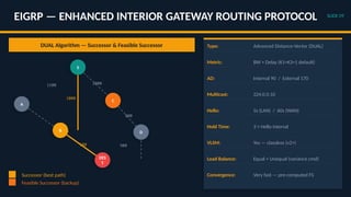 Comprehensive Guide to Network Routing Principles and Protocols for ...