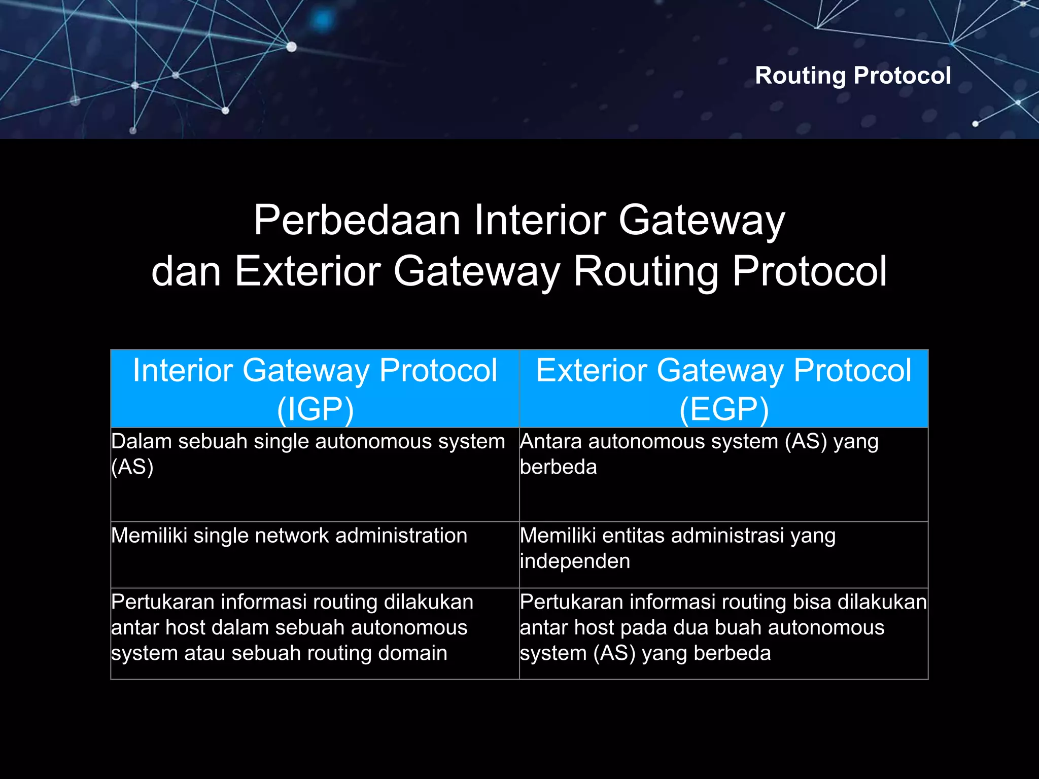 Routing Protocol
Perbedaan Interior Gateway
dan Exterior Gateway Routing Protocol
Interior Gateway Protocol
(IGP)
Exterior Gateway Protocol
(EGP)
Dalam sebuah single autonomous system
(AS)
Antara autonomous system (AS) yang
berbeda
Memiliki single network administration Memiliki entitas administrasi yang
independen
Pertukaran informasi routing dilakukan
antar host dalam sebuah autonomous
system atau sebuah routing domain
Pertukaran informasi routing bisa dilakukan
antar host pada dua buah autonomous
system (AS) yang berbeda
 