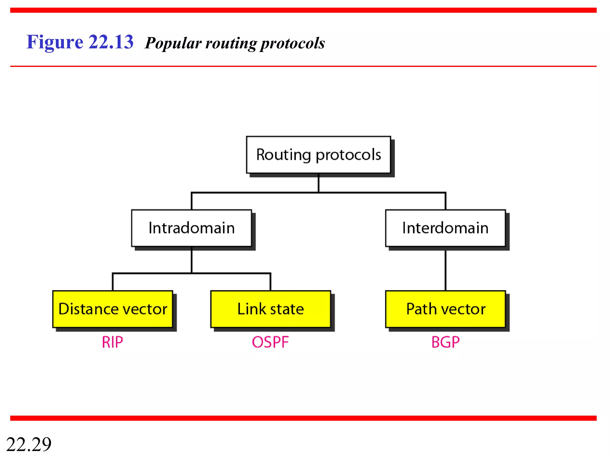 routing protocol.pptx