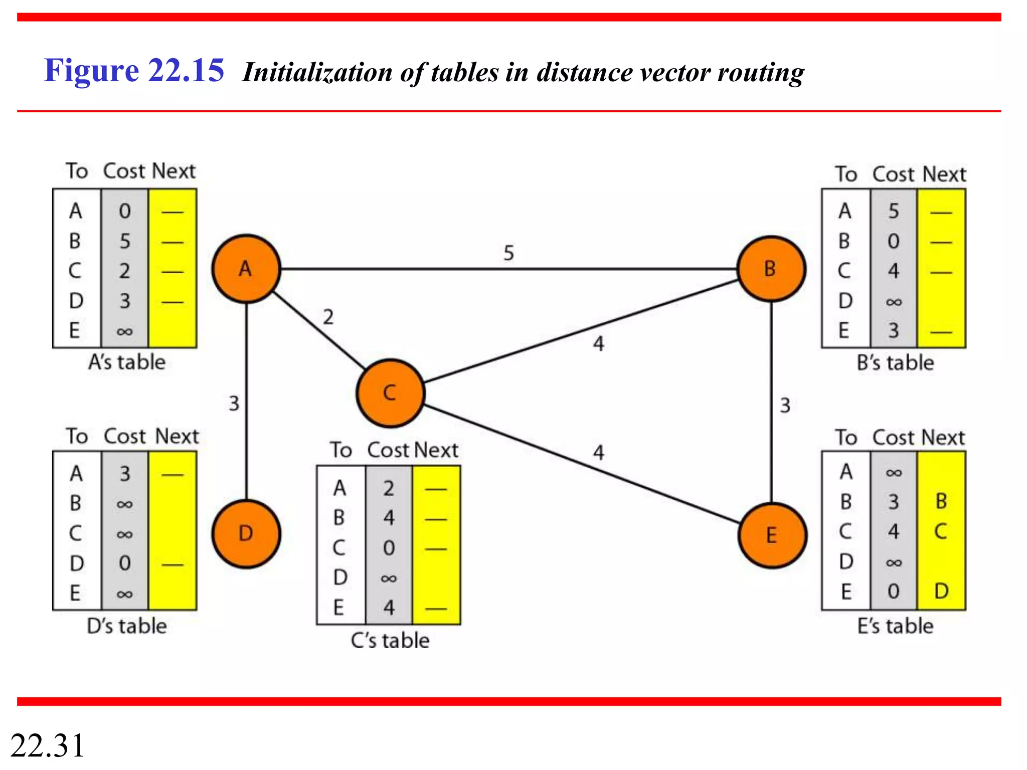 routing protocol.pptx